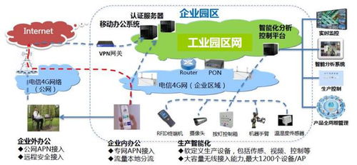 中國(guó)電信智慧工廠研究報(bào)告 現(xiàn)狀、趨勢(shì)與產(chǎn)業(yè)架構(gòu)分析